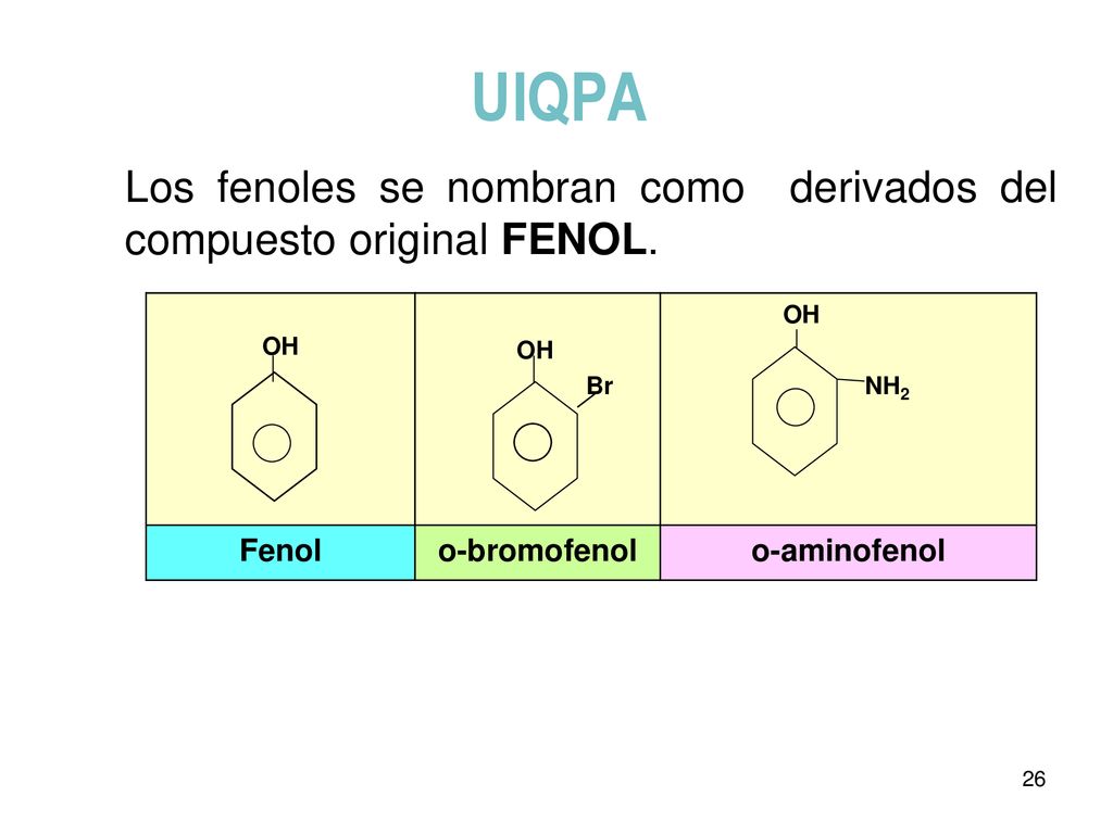 UIQPA Los fenoles se nombran como derivados del compuesto original FENOL. OH. Br. NH2. Fenol. o-bromofenol.