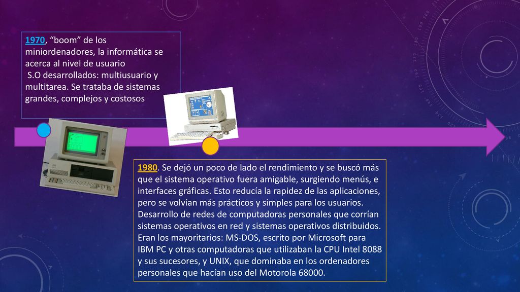 1970, boom de los miniordenadores, la informática se acerca al nivel de usuario