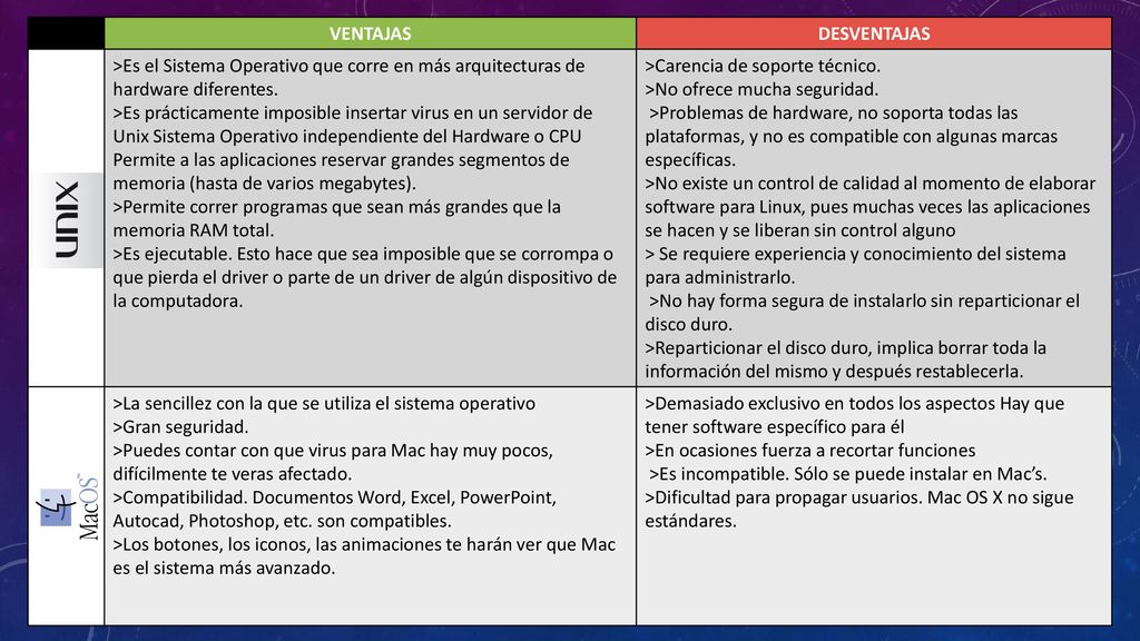 VENTAJAS DESVENTAJAS. >Es el Sistema Operativo que corre en más arquitecturas de hardware diferentes.