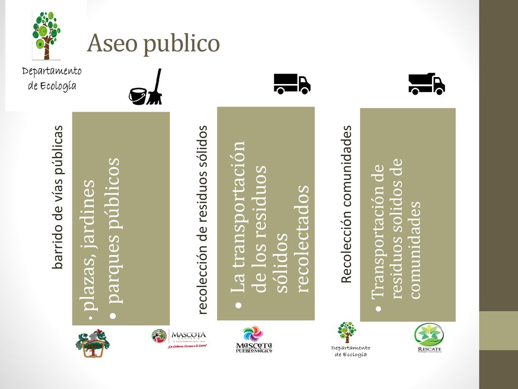 Aseo publico La transportación de los residuos sólidos recolectados