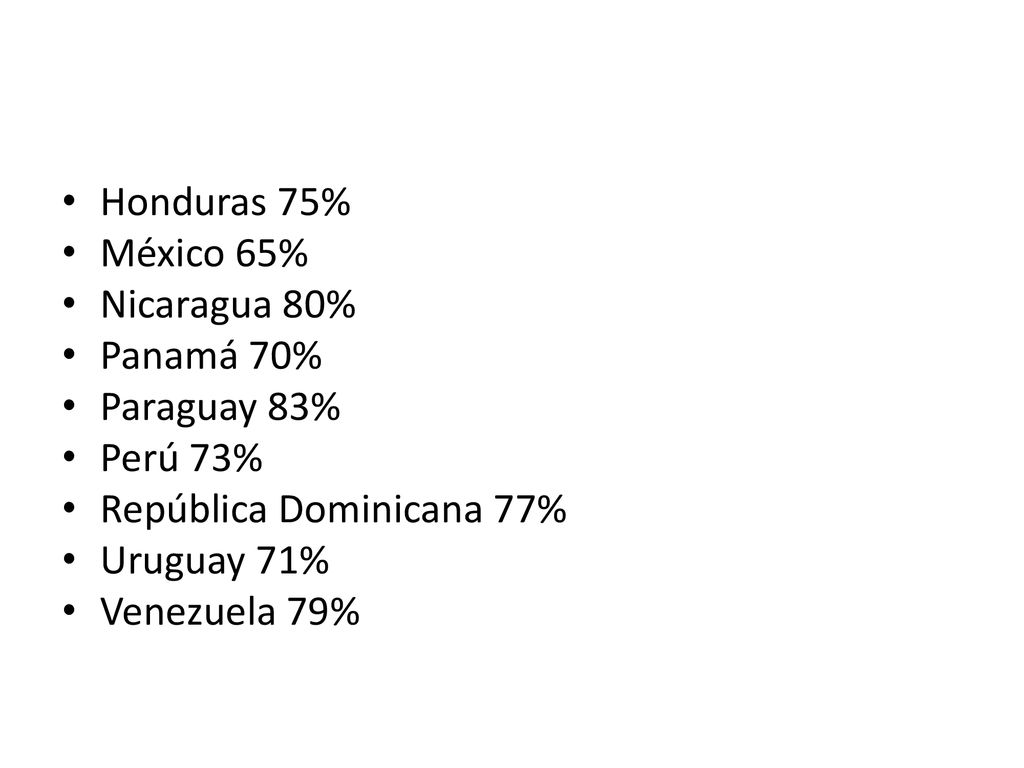 Honduras 75% México 65% Nicaragua 80% Panamá 70% Paraguay 83% Perú 73% República Dominicana 77%
