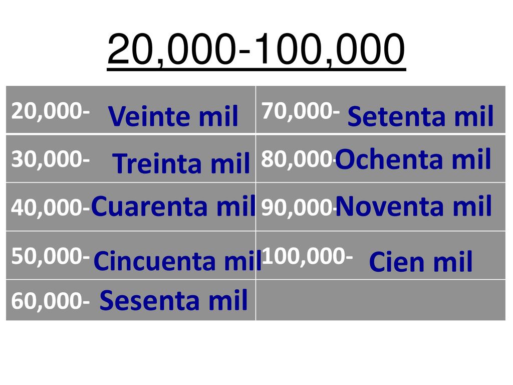 20, ,000 Veinte mil Setenta mil Ochenta mil Treinta mil