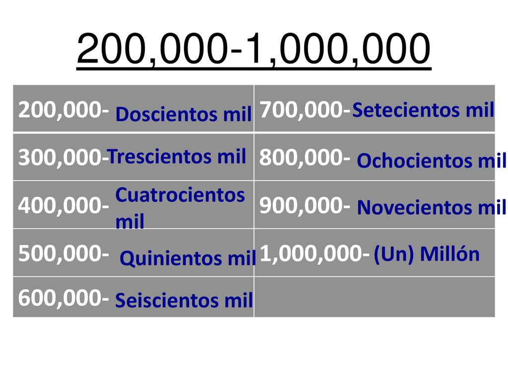 200,000-1,000, , , , , , , ,000- 1,000, ,000-
