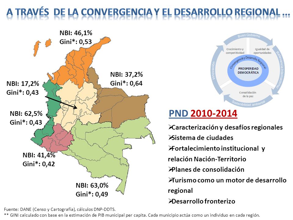 A través de la Convergencia y el desarrollo regional ...