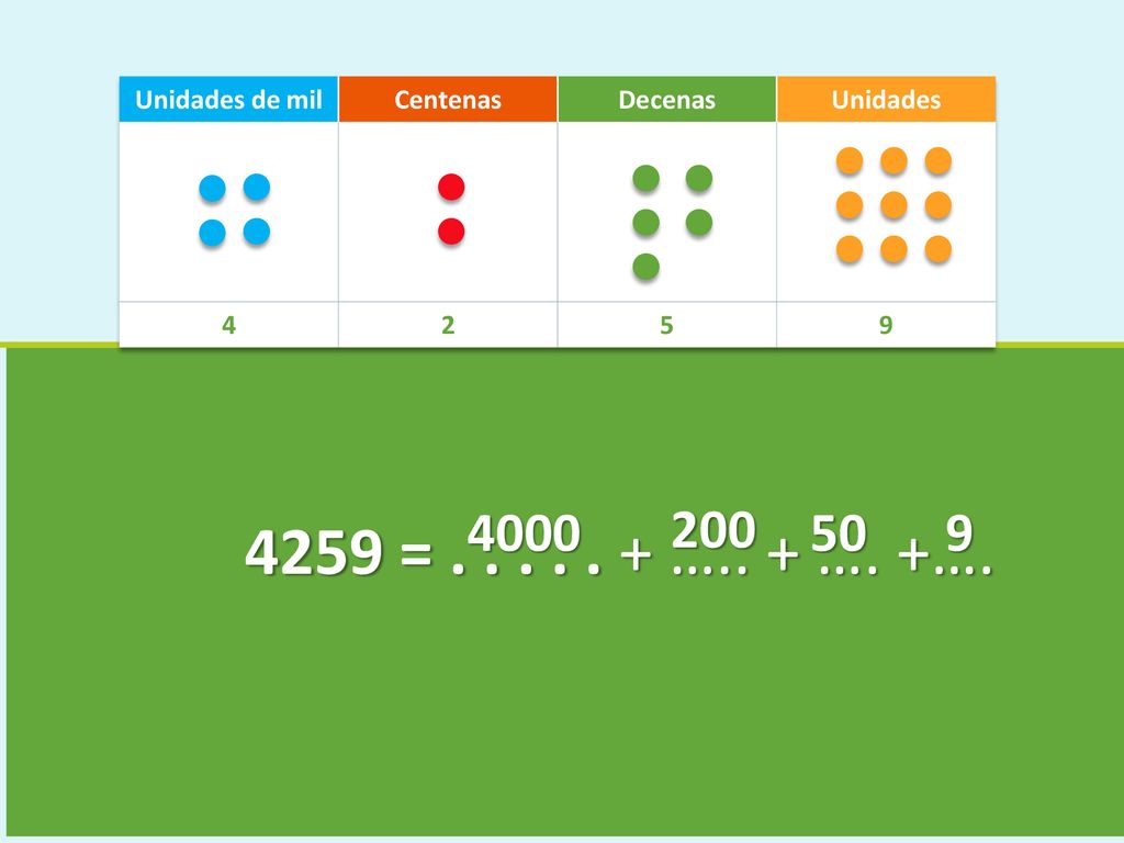 4259 = ….. + …. +… Unidades de mil Centenas