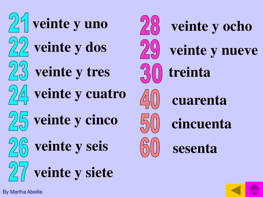 veinte y uno veinte y ocho veinte y dos veinte y nueve veinte y tres