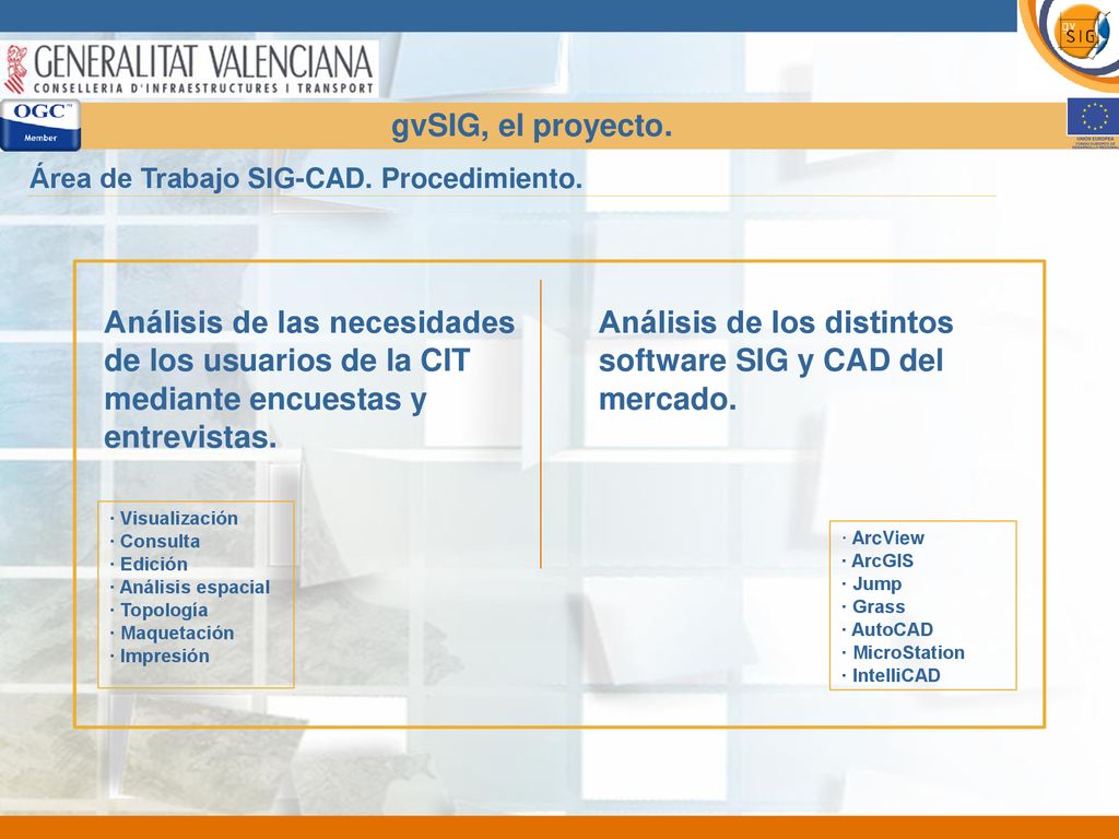 Análisis de los distintos software SIG y CAD del mercado.
