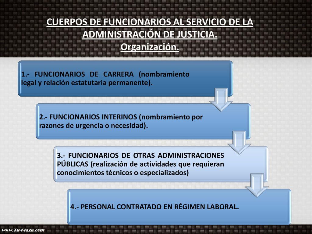 CUERPOS DE FUNCIONARIOS AL SERVICIO DE LA ADMINISTRACIÓN DE JUSTICIA.