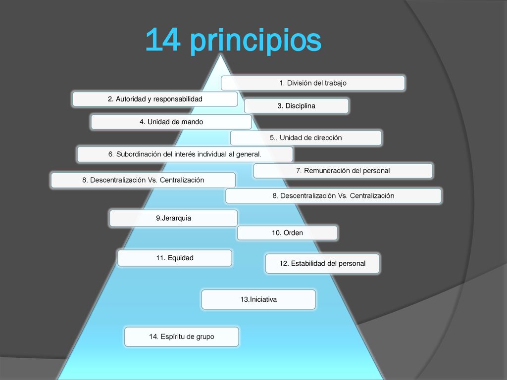 14 principios 1. División del trabajo 2. Autoridad y responsabilidad