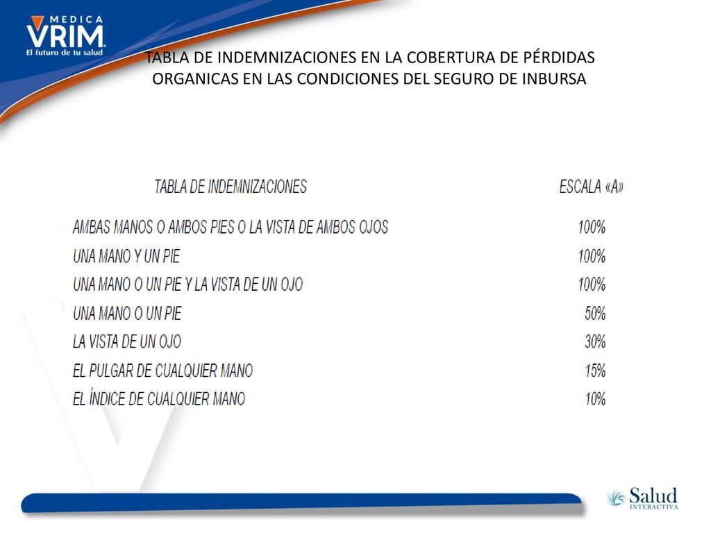 TABLA DE INDEMNIZACIONES EN LA COBERTURA DE PÉRDIDAS ORGANICAS EN LAS CONDICIONES DEL SEGURO DE INBURSA