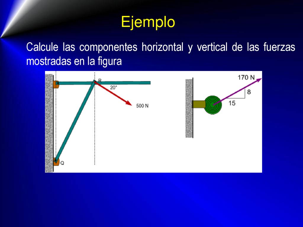 Ejemplo Calcule las componentes horizontal y vertical de las fuerzas mostradas en la figura