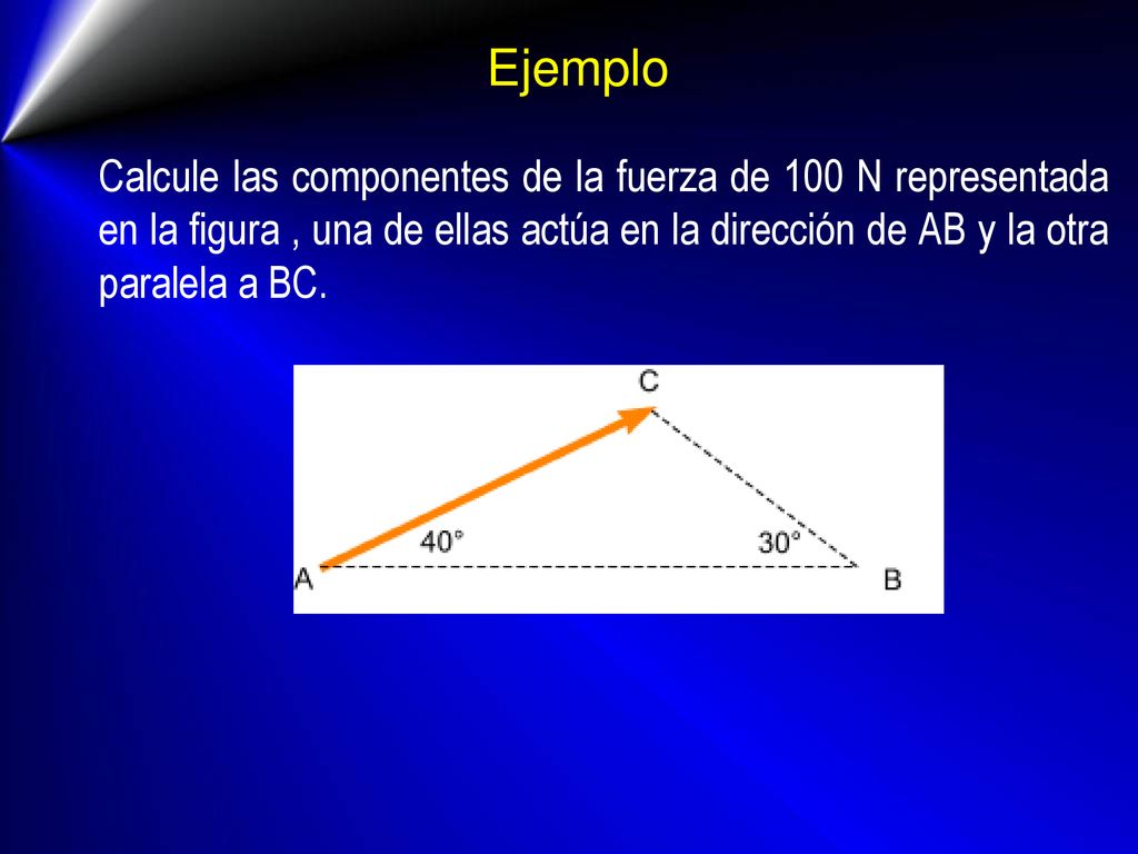 Ejemplo Calcule las componentes de la fuerza de 100 N representada en la figura , una de ellas actúa en la dirección de AB y la otra paralela a BC.