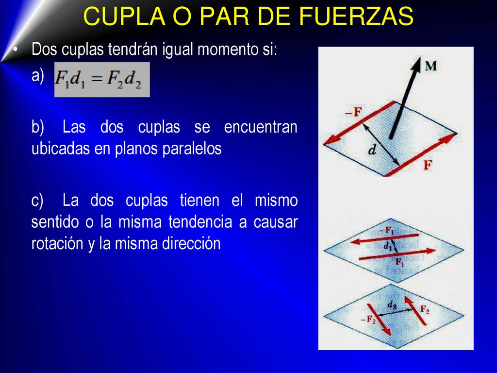 CUPLA O PAR DE FUERZAS Dos cuplas tendrán igual momento si: a)