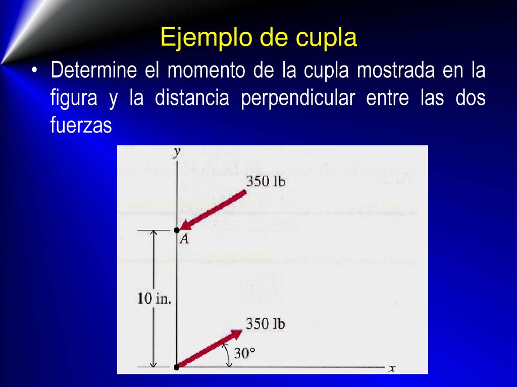 Ejemplo de cupla Determine el momento de la cupla mostrada en la figura y la distancia perpendicular entre las dos fuerzas.