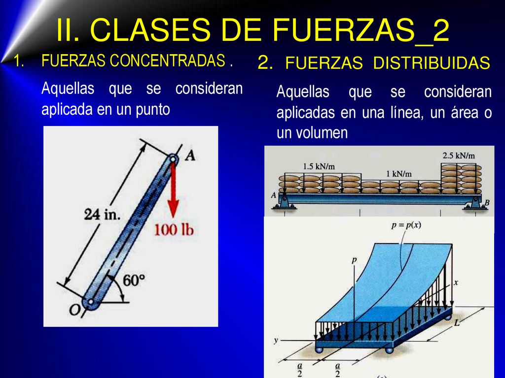 II. CLASES DE FUERZAS_2 FUERZAS CONCENTRADAS . Aquellas que se consideran aplicada en un punto.