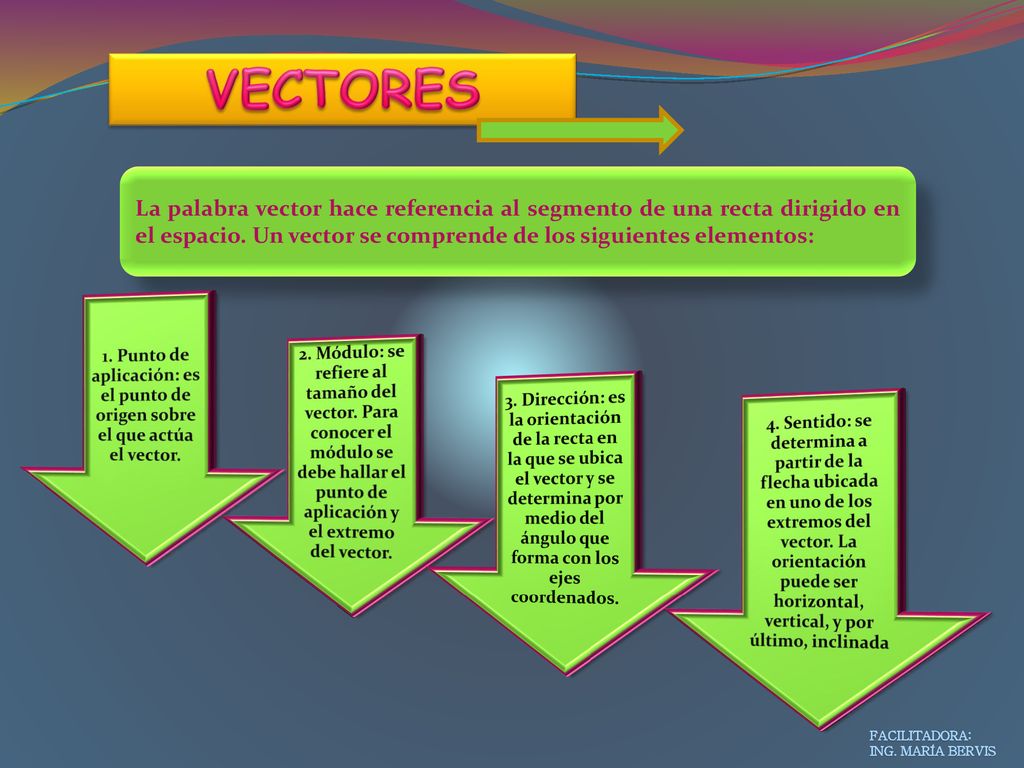 VECTORES La palabra vector hace referencia al segmento de una recta dirigido en el espacio. Un vector se comprende de los siguientes elementos: