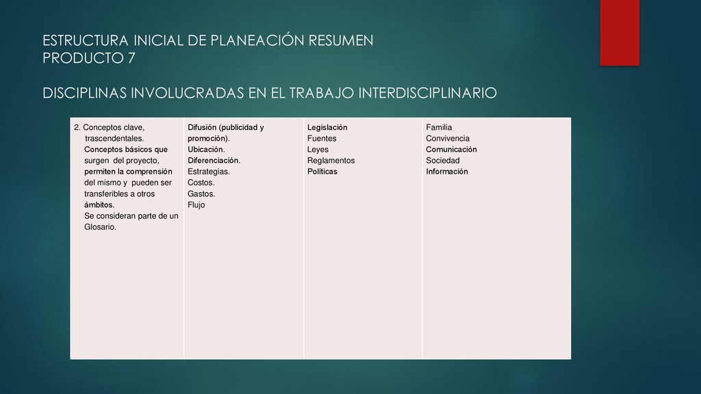 ESTRUCTURA INICIAL DE PLANEACIÓN RESUMEN PRODUCTO 7 DISCIPLINAS INVOLUCRADAS EN EL TRABAJO INTERDISCIPLINARIO