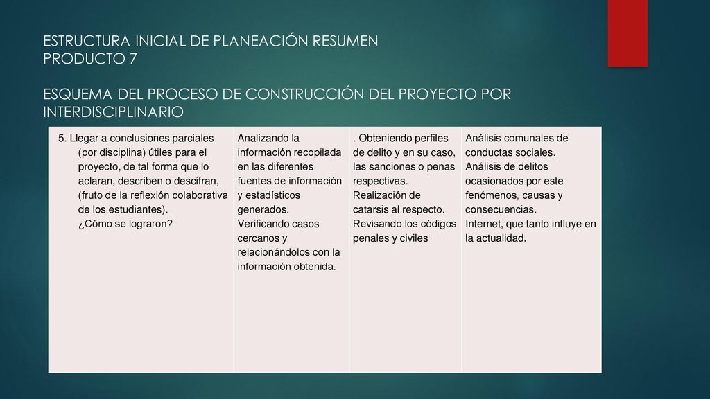 ESTRUCTURA INICIAL DE PLANEACIÓN RESUMEN PRODUCTO 7 ESQUEMA DEL PROCESO DE CONSTRUCCIÓN DEL PROYECTO POR INTERDISCIPLINARIO