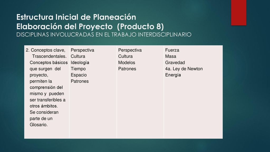 Estructura Inicial de Planeación Elaboración del Proyecto (Producto 8) DISCIPLINAS INVOLUCRADAS EN EL TRABAJO INTERDISCIPLINARIO