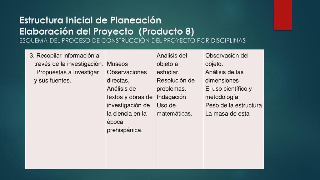 Estructura Inicial de Planeación Elaboración del Proyecto (Producto 8) ESQUEMA DEL PROCESO DE CONSTRUCCIÓN DEL PROYECTO POR DISCIPLINAS