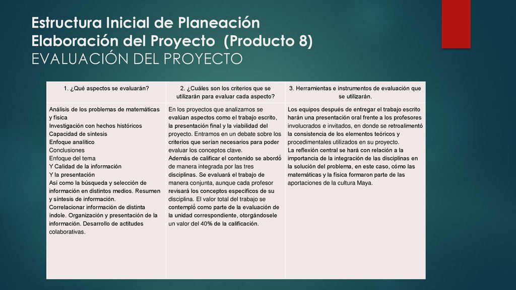 Estructura Inicial de Planeación Elaboración del Proyecto (Producto 8) EVALUACIÓN DEL PROYECTO