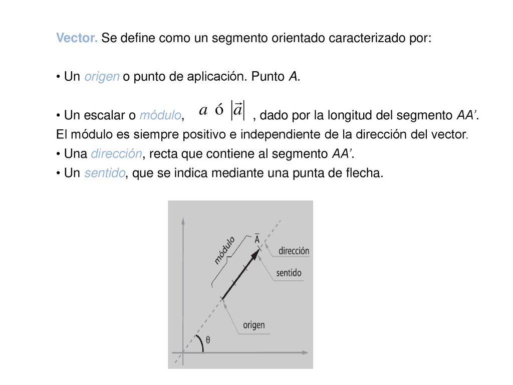 Vector. Se define como un segmento orientado caracterizado por: