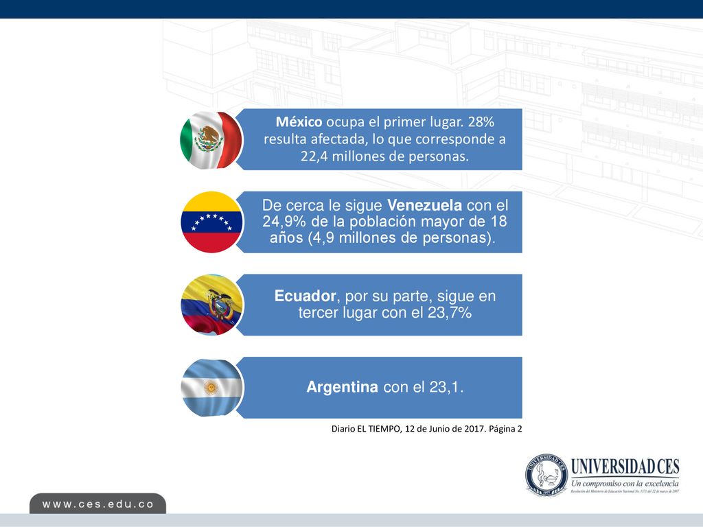 Ecuador, por su parte, sigue en tercer lugar con el 23,7%