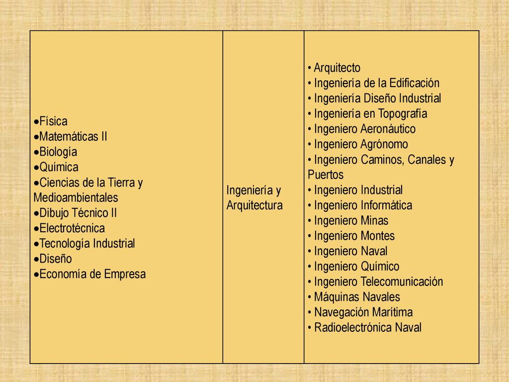 Física Matemáticas II. Biología. Química. Ciencias de la Tierra y Medioambientales. Dibujo Técnico II.