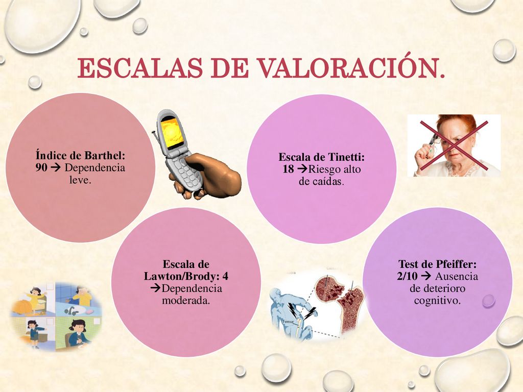 ESCALAS DE VALORACIÓN. Índice de Barthel: 90  Dependencia leve.