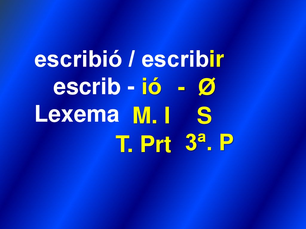 escribió / escribir escrib - ió Lexema - Ø M. I S 3ª. P T. Prt