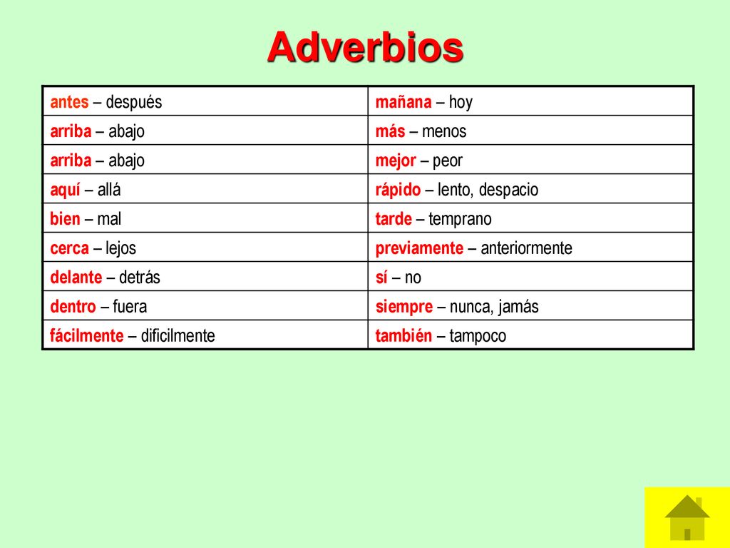 Adverbios antes – después mañana – hoy arriba – abajo más – menos