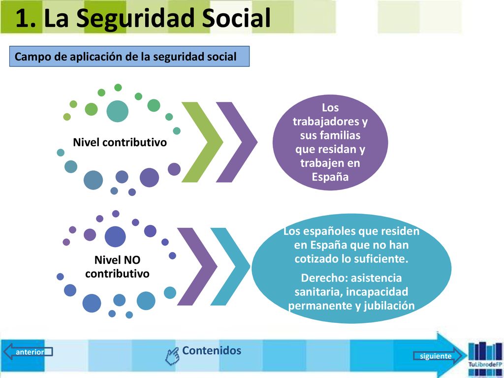 1. La Seguridad Social Campo de aplicación de la seguridad social