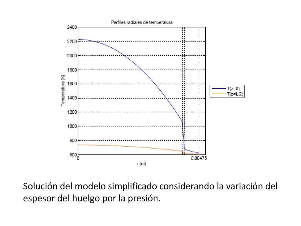 Solución del modelo simplificado considerando la variación del espesor del huelgo por la presión.