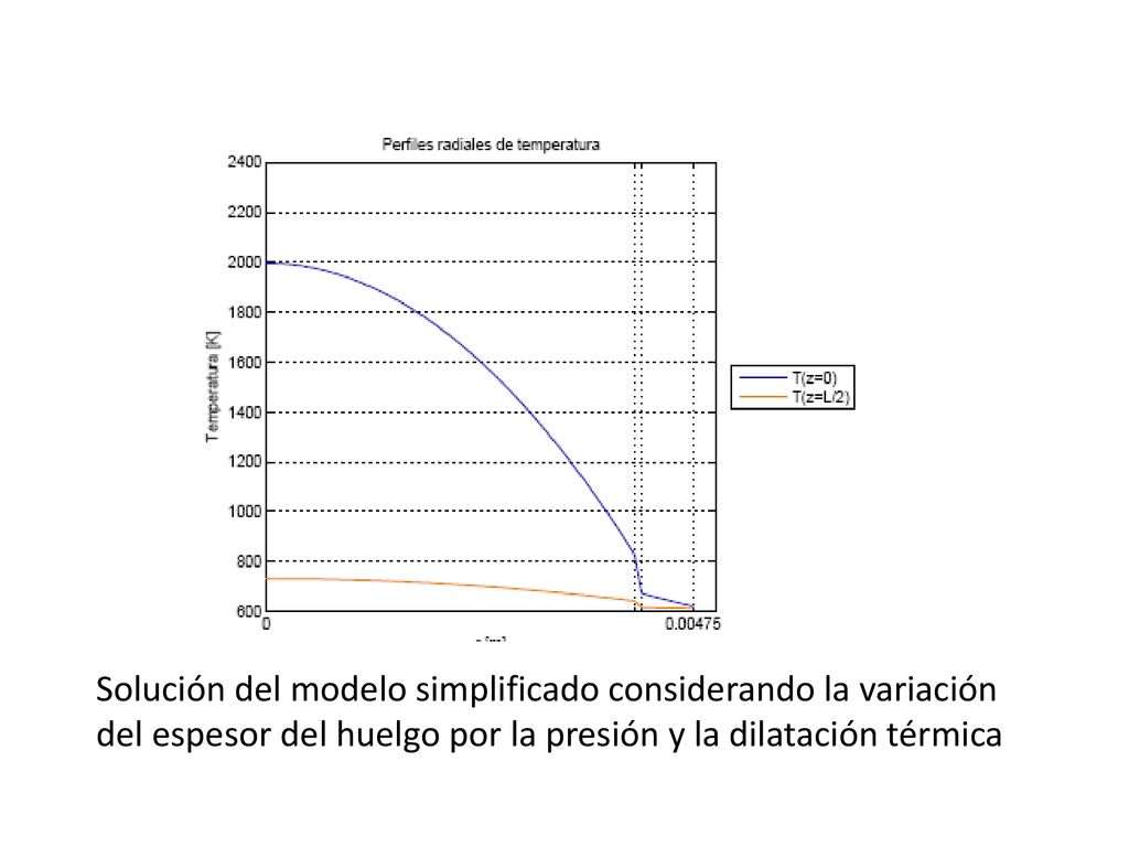 Solución del modelo simplificado considerando la variación del espesor del huelgo por la presión y la dilatación térmica