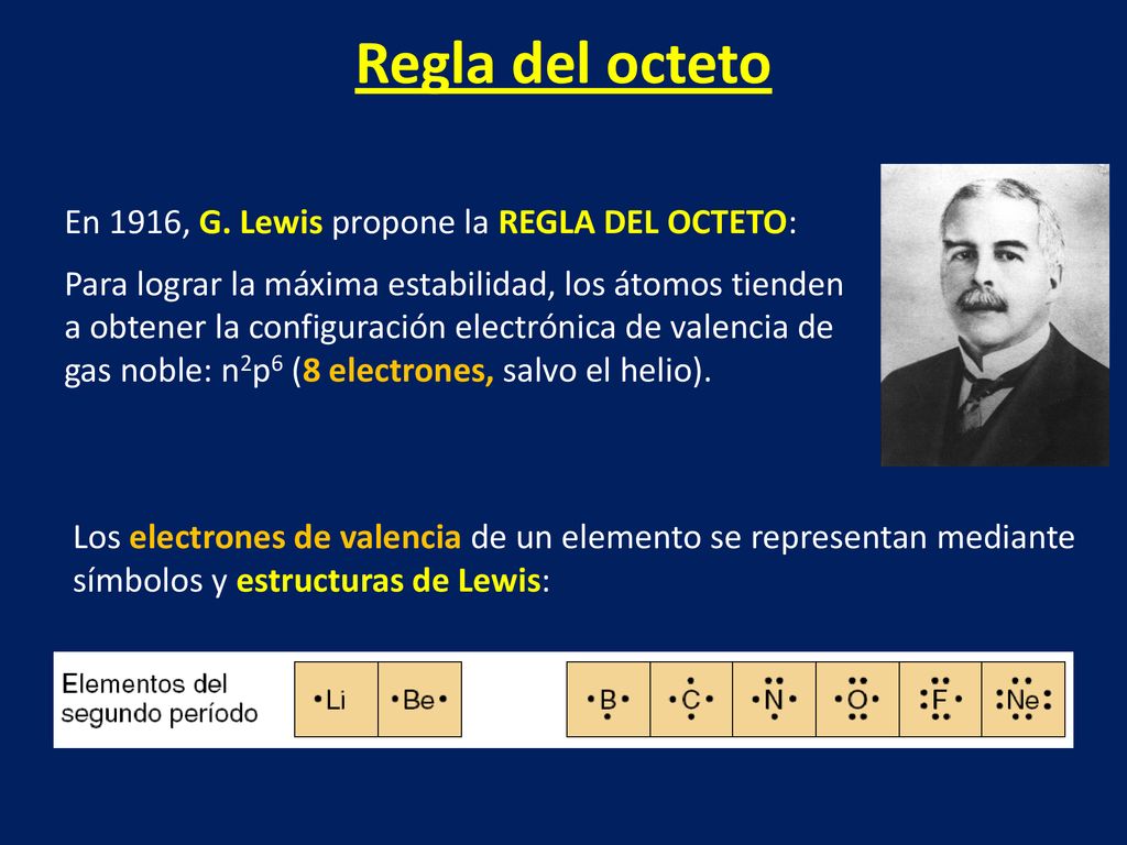Regla del octeto En 1916, G. Lewis propone la REGLA DEL OCTETO: