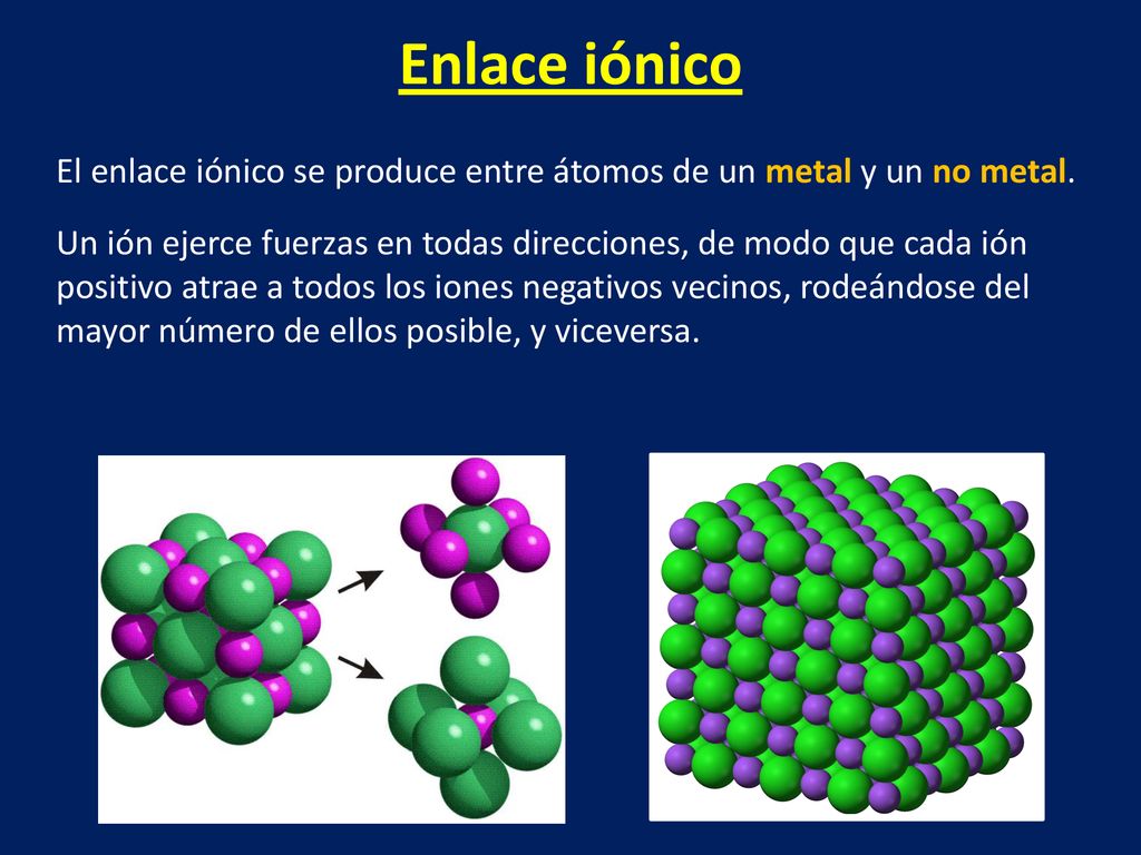 Enlace iónico El enlace iónico se produce entre átomos de un metal y un no metal.