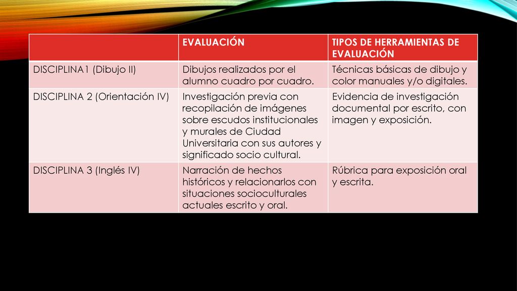 EVALUACIÓN TIPOS DE HERRAMIENTAS DE EVALUACIÓN. DISCIPLINA1 (Dibujo II) Dibujos realizados por el alumno cuadro por cuadro.