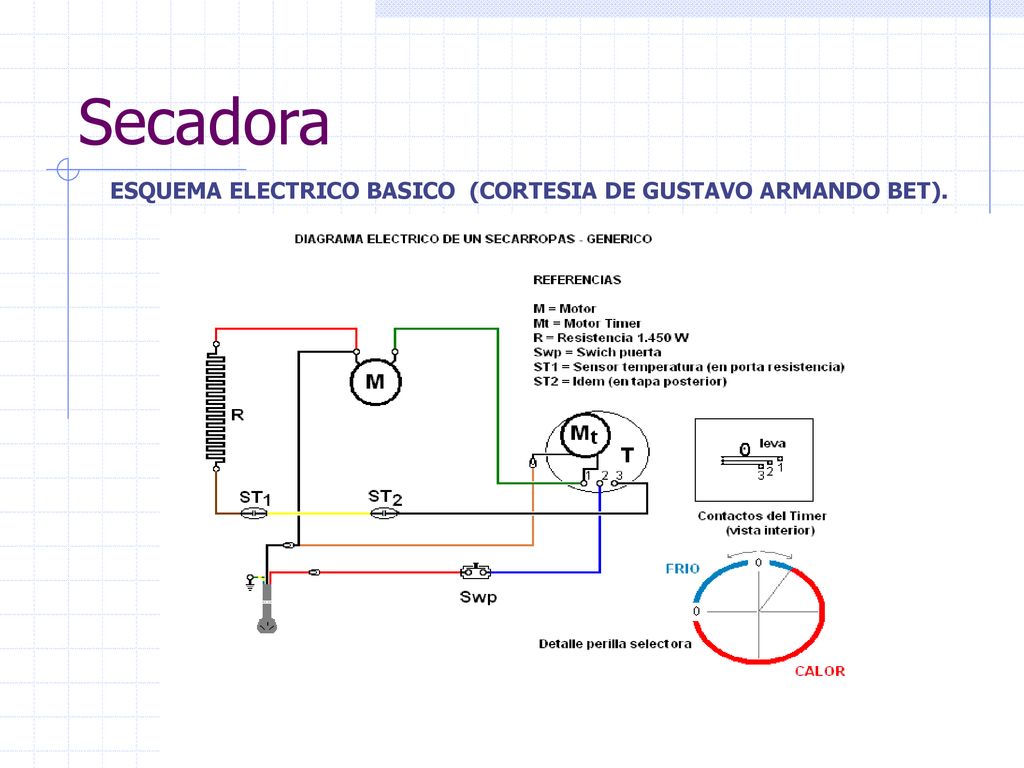 ESQUEMA ELECTRICO BASICO (CORTESIA DE GUSTAVO ARMANDO BET).