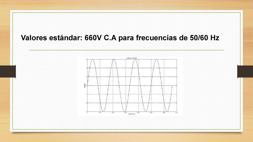 Valores estándar: 660V C.A para frecuencias de 50/60 Hz