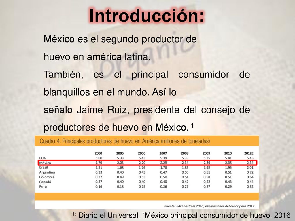 Introducción: México es el segundo productor de