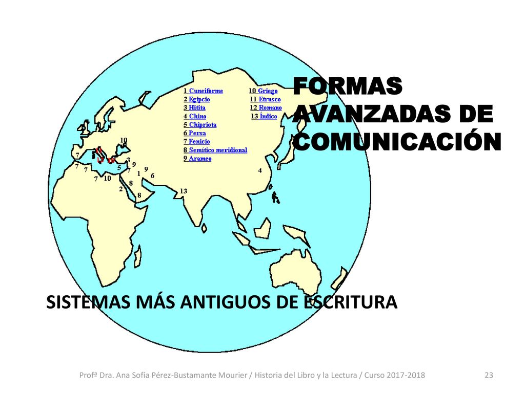 S FORMAS AVANZADAS DE COMUNICACIÓN SISTEMAS MÁS ANTIGUOS DE ESCRITURA