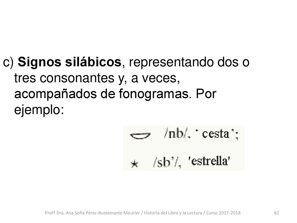 c) Signos silábicos, representando dos o tres consonantes y, a veces, acompañados de fonogramas. Por ejemplo: