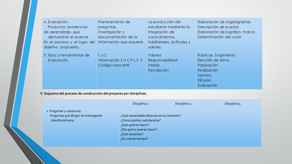 4. Evaluación. Productos /evidencias de aprendizaje, que