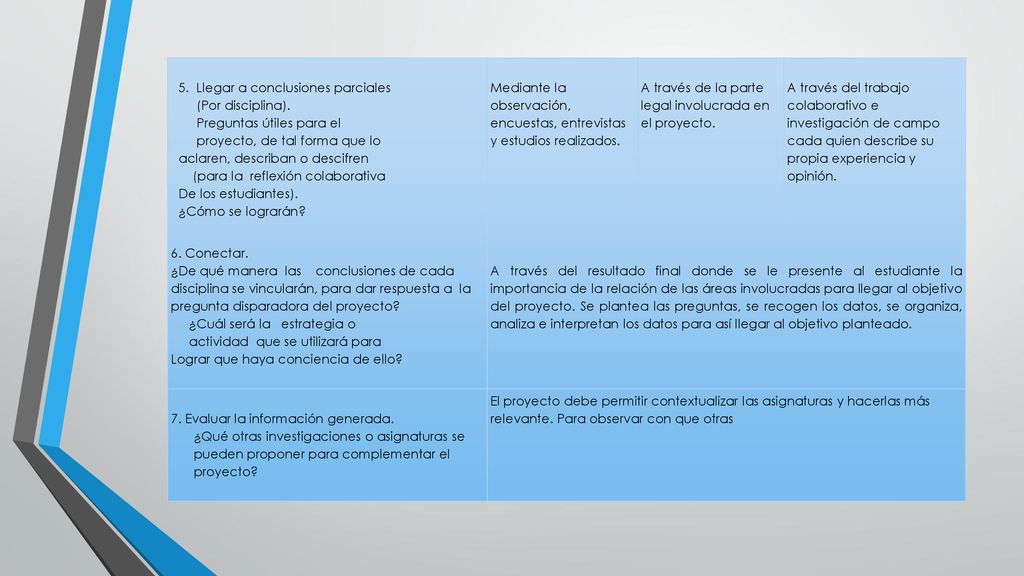 5. Llegar a conclusiones parciales. (Por disciplina). Preguntas útiles para el. proyecto, de tal forma que lo.