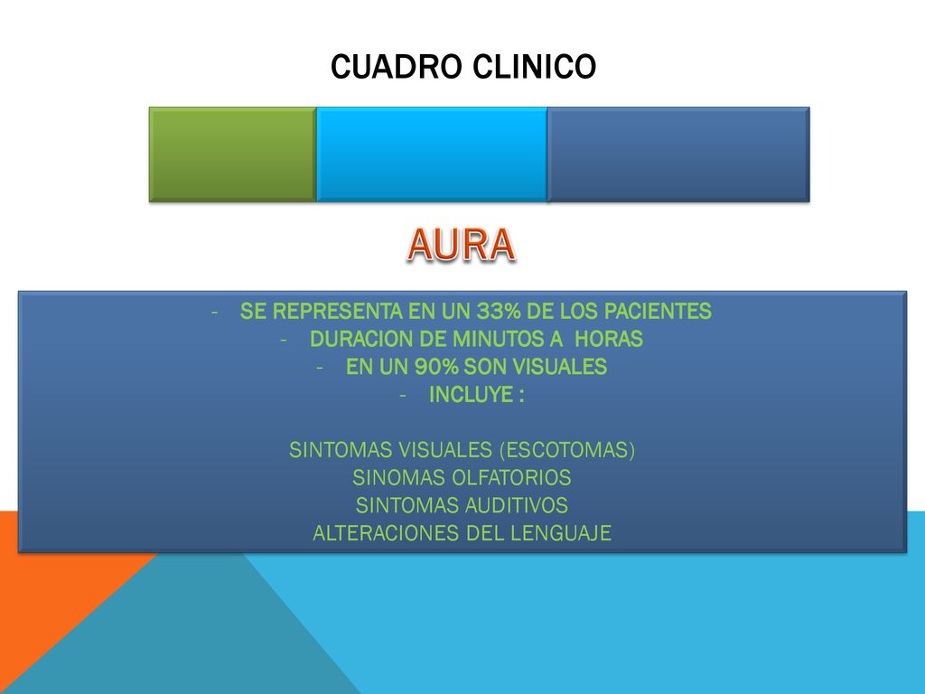 SE REPRESENTA EN UN 33% DE LOS PACIENTES DURACION DE MINUTOS A HORAS