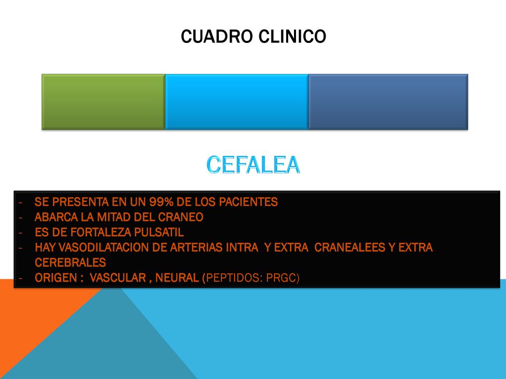 CEFALEA CUADRO CLINICO SE PRESENTA EN UN 99% DE LOS PACIENTES