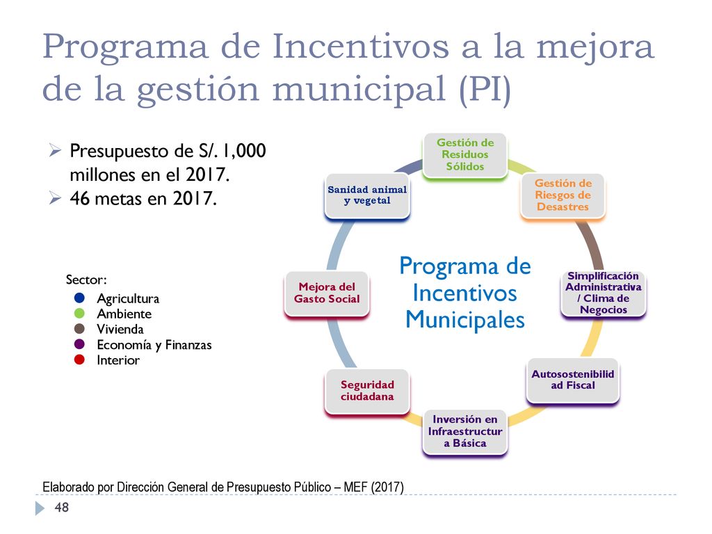 Programa de Incentivos a la mejora de la gestión municipal (PI)