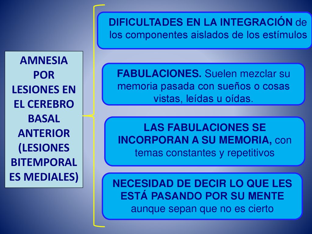 DIFICULTADES EN LA INTEGRACIÓN de los componentes aislados de los estímulos
