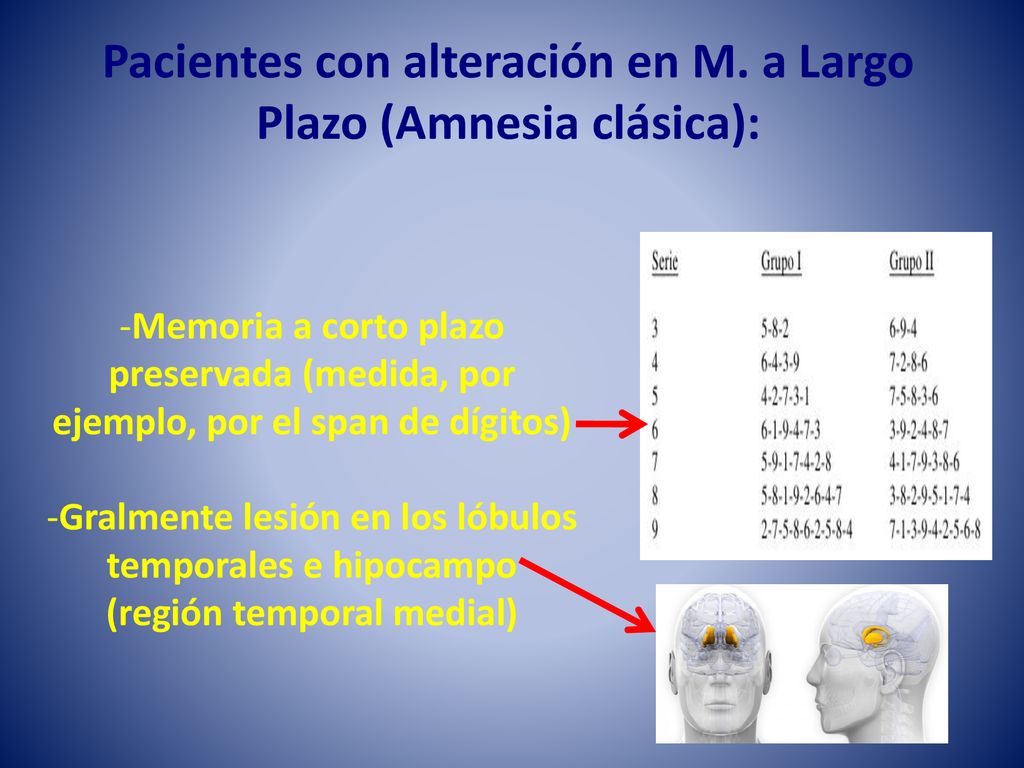 Pacientes con alteración en M. a Largo Plazo (Amnesia clásica):