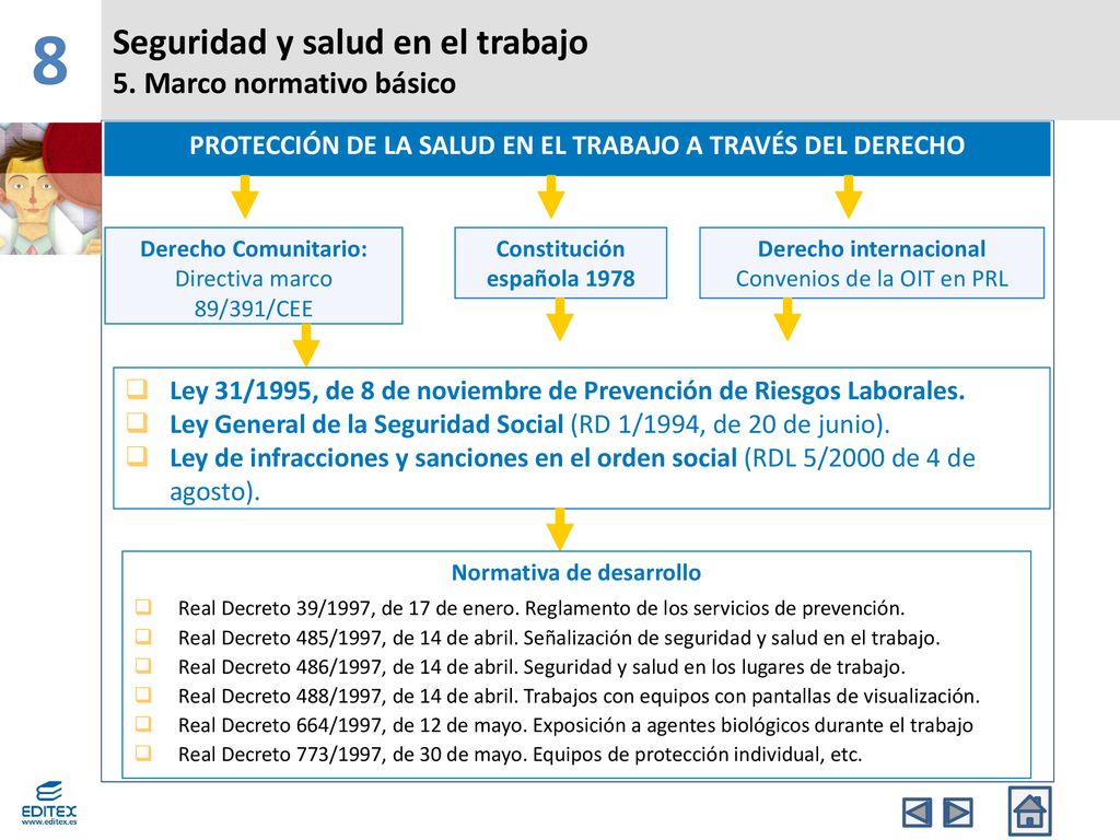 8 Seguridad y salud en el trabajo 5. Marco normativo básico